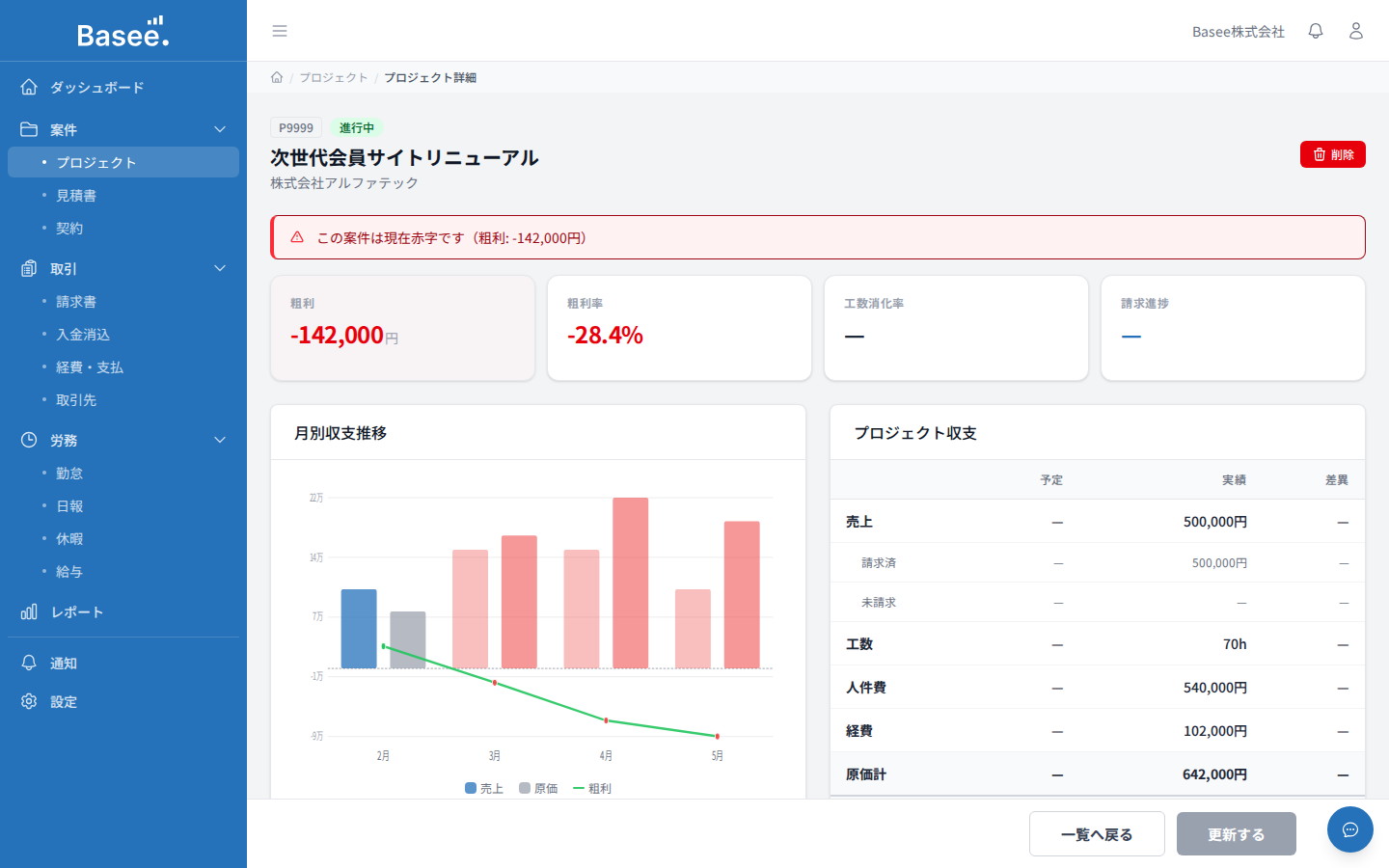 赤字案件のプロジェクト詳細 - 赤字警告とマイナス粗利の表示